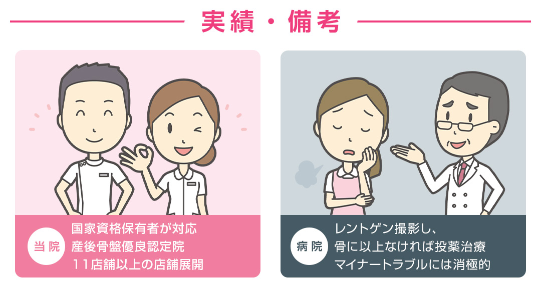 実績・備考