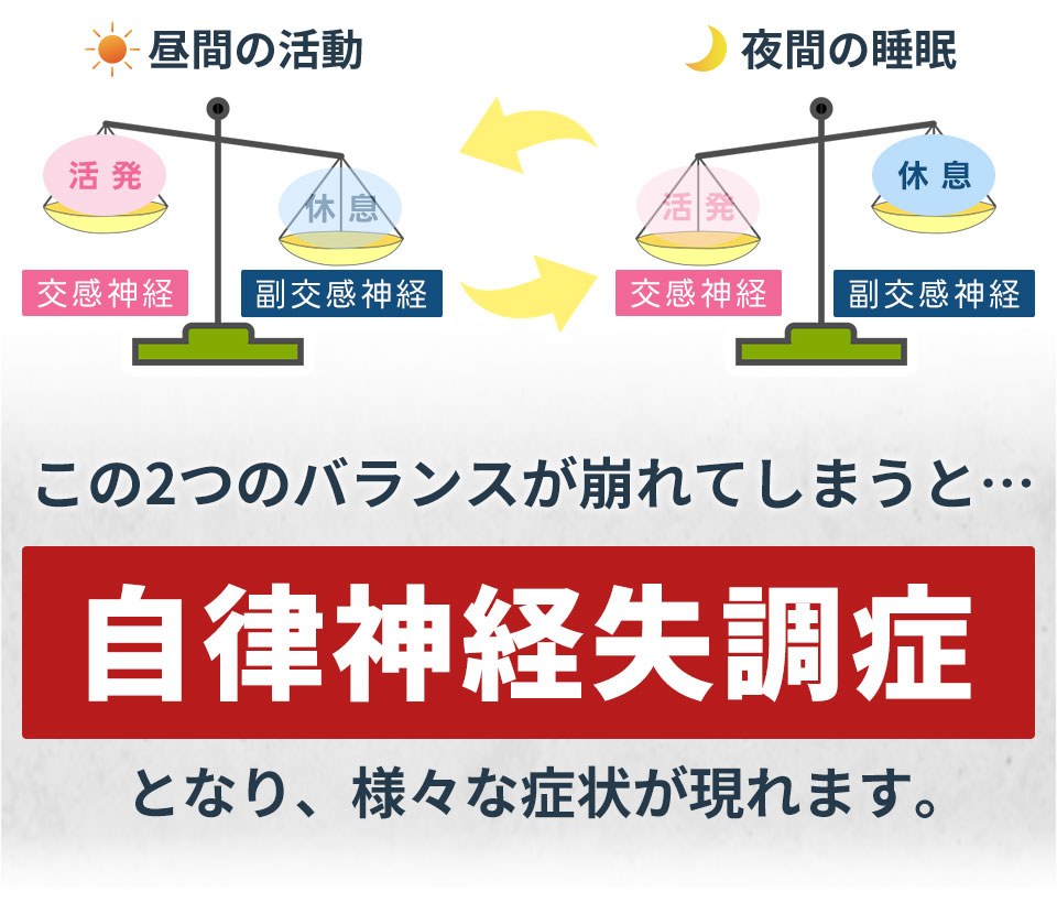 自律神経のバランスが崩れると