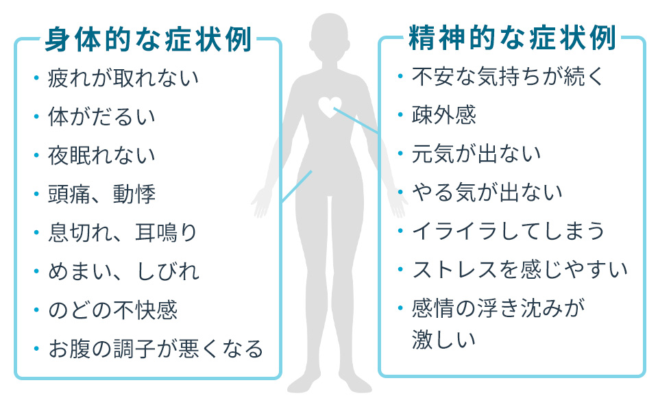 自律神経失調症の症状